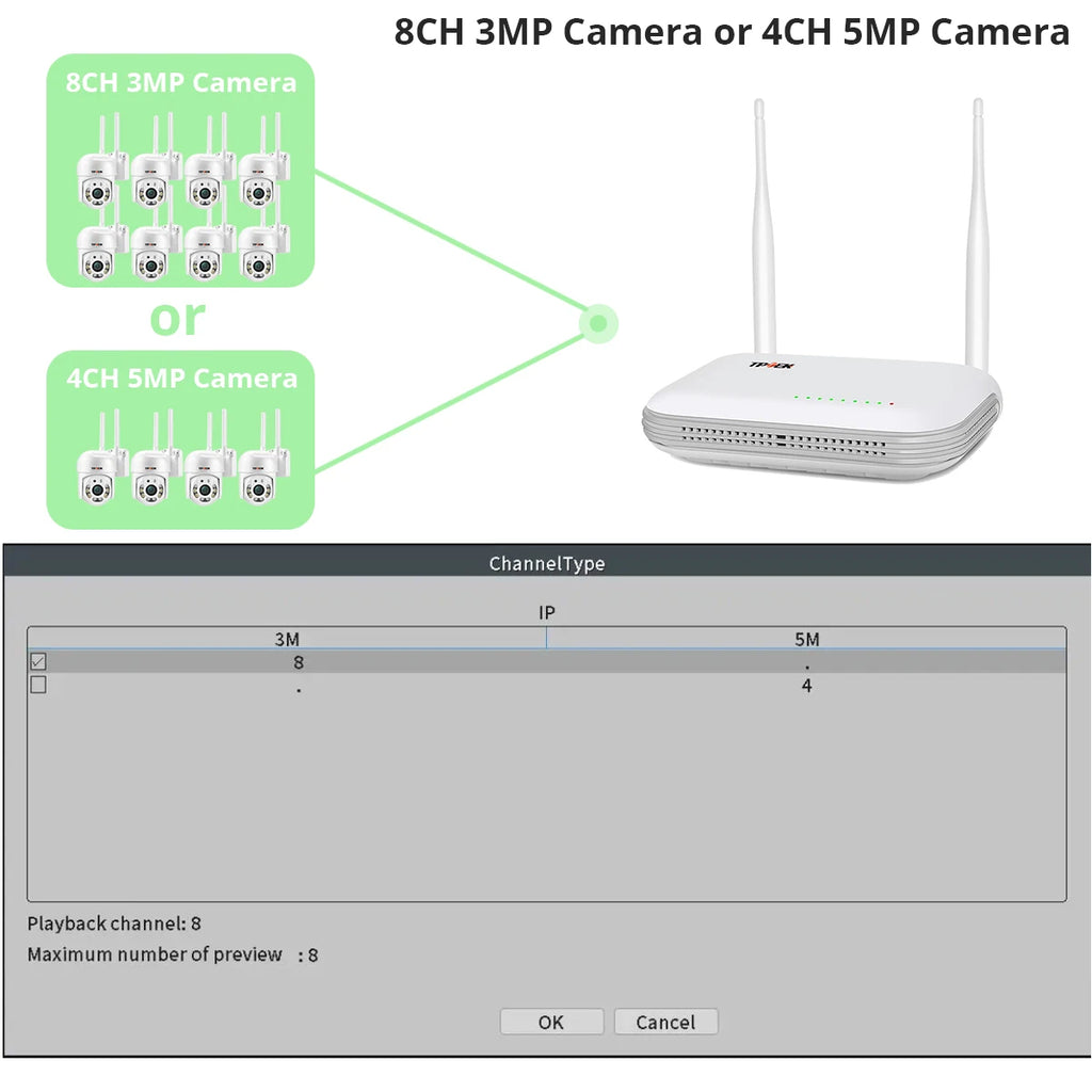 Mini wifi nvr 8ch 3mp 4ch 5mp h.265 gravador de vídeo em rede sem fio para 5mp wifi câmera de segurança vigilância onvif compatível