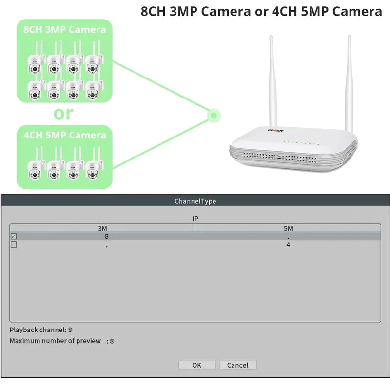 Mini WiFi NVR 8CH 3MP 4CH 5MP H.265 Wireless Network Video Recorder For 5MP WIFI Surveillance Security Camera Onvif Compatible