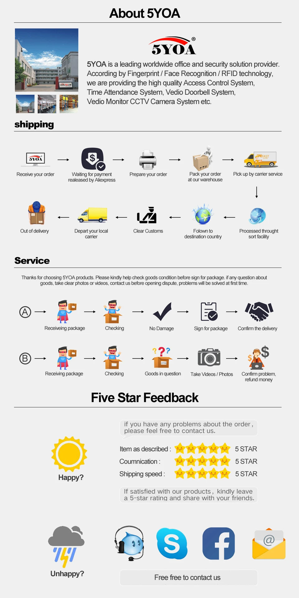 Leitor de cartão inteligente RFID 5YOA 125KHz 13.56MHz ID IC Leitor programador criptografado de controle de acesso de frequência dupla com interface USB