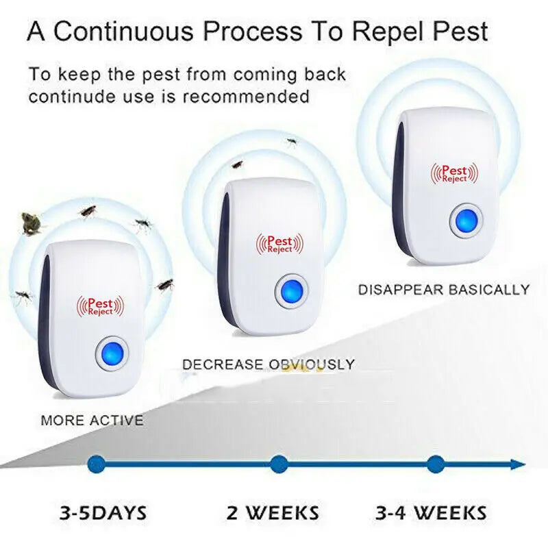 Ultrasonic Electronic Pest Repeller, 360 ° controles internos eficientes, aranhas Repeller para casa, UE, EUA Plug