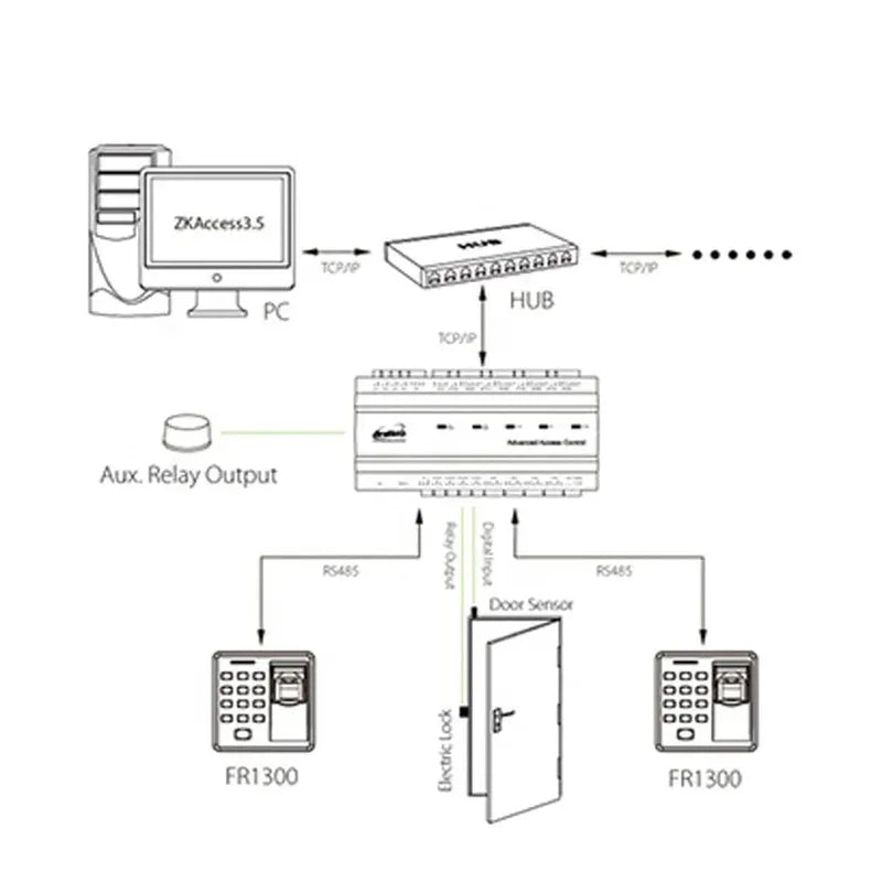 ZK FR1300 Smart Security Door Lock Biometric Access Control System RS485 Slave Fingerprint Reader