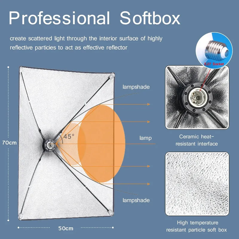 Professional 50x70cm quadrilateral softbox diagram with reflective silver interior, E27 socket, and ceramic heat-resistant interface.