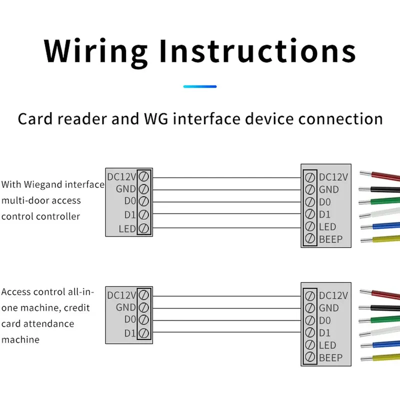 Outdoor Waterproof RFHID Card Reader 125KHZ Wiegand 26-37 Adaptive Format Output RS485 RS232 TTL Level Communication small hid