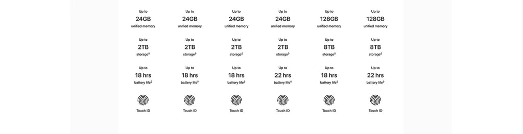 2022 MacBook Pro M2 chip 13 polegadas Touch Bar, Touch ID CPU de 8 núcleos e GPU de 10 núcleos 256G/512G/1TB 8G/16G/24G RAM.