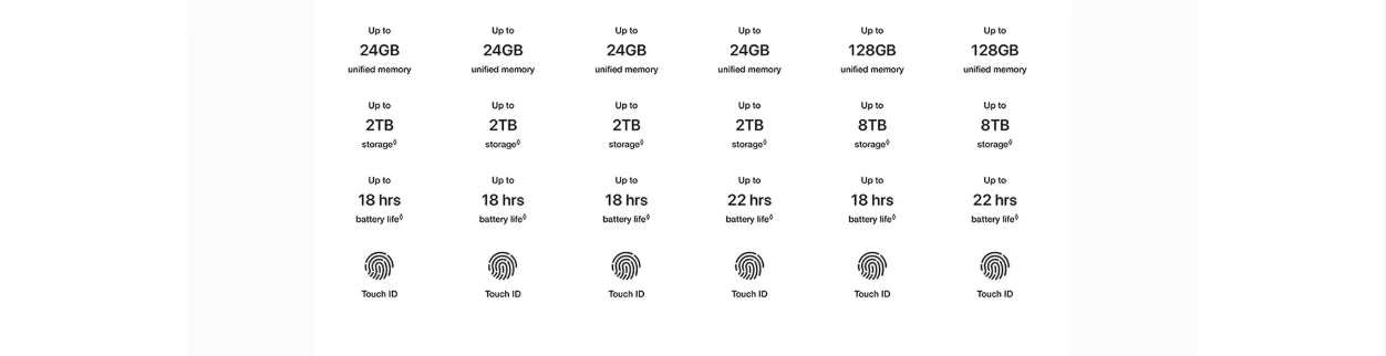 2022 MacBook Pro M2 chip 13 polegadas Touch Bar, Touch ID CPU de 8 núcleos e GPU de 10 núcleos 256G/512G/1TB 8G/16G/24G RAM.