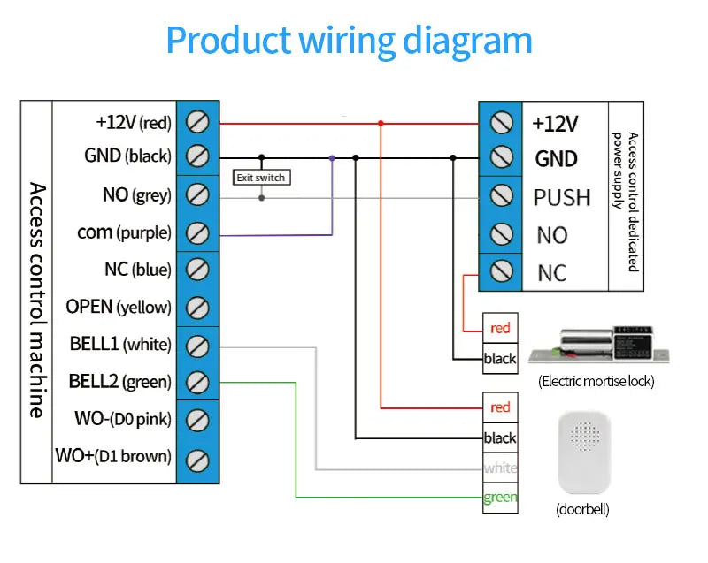 Waterproof NFC Bluetooth Tuya APP Controle De Acesso, Controle De Acesso De Impressão Digital Biométrico, Cartão RFID, Bloqueio Da Porta Do Teclado, 13.56Mhz
