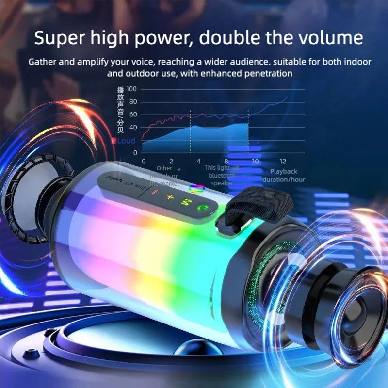 Máquina de karaokê portátil, alto-falante Bluetooth para festa com 2 microfones de karaokê, modos de luz RGB, 5 efeitos vocais, USB/AUX/TF