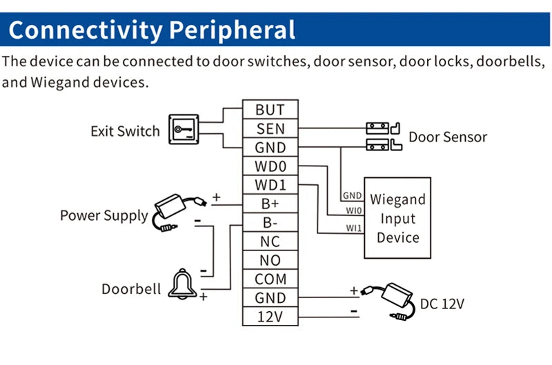 125khz rfid biométrico impressão digital comparecimento do tempo relógio gravador reconhecimento de funcionário verificar em tempo gravação porta controle acesso