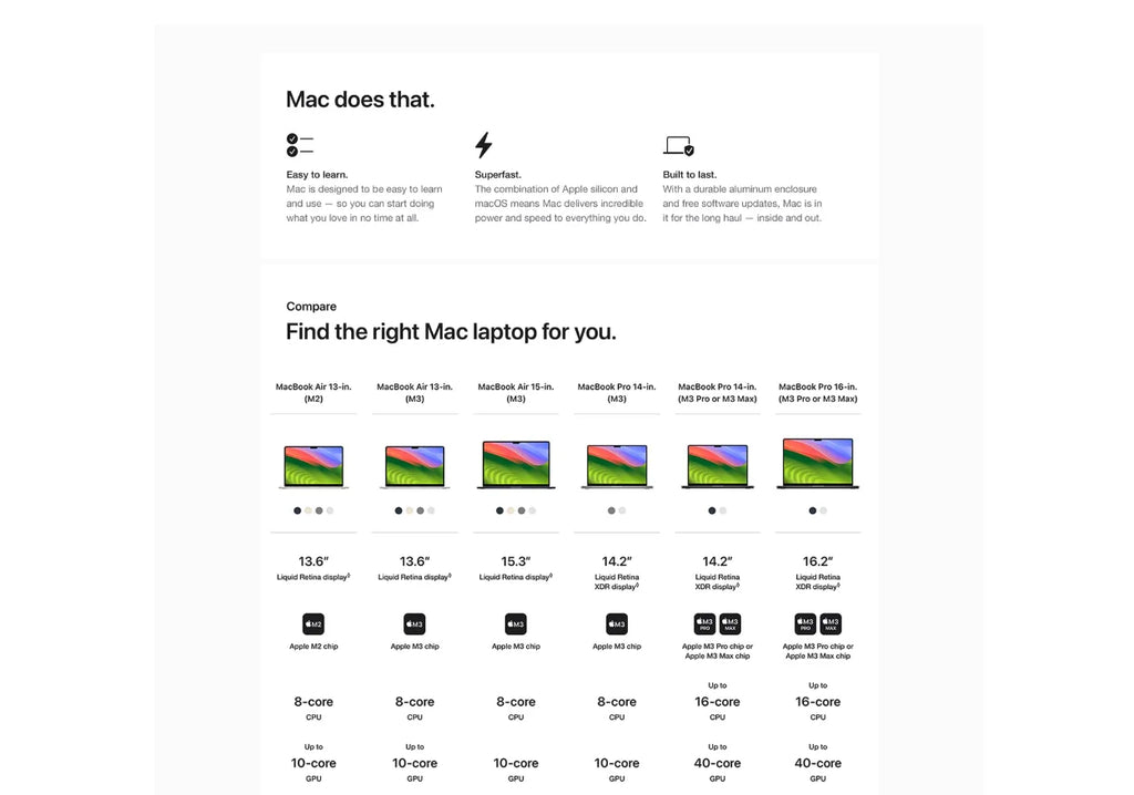 2022 MacBook Pro M2 chip 13 polegadas Touch Bar, Touch ID CPU de 8 núcleos e GPU de 10 núcleos 256G/512G/1TB 8G/16G/24G RAM.