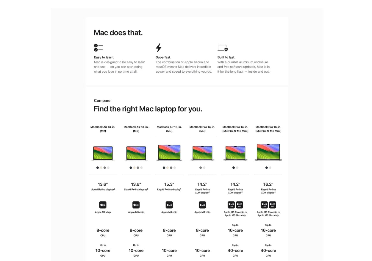 2022 MacBook Pro M2 chip 13 polegadas Touch Bar, Touch ID CPU de 8 núcleos e GPU de 10 núcleos 256G/512G/1TB 8G/16G/24G RAM.