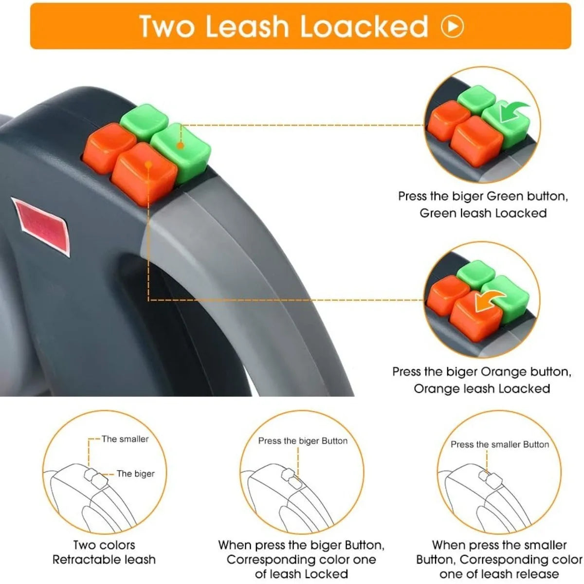 Trela retrátil dupla para cães, edição aprimorada, auto-antangular, reflexiva, à prova d'água, suporta até 50lb, trela de corrida para cães