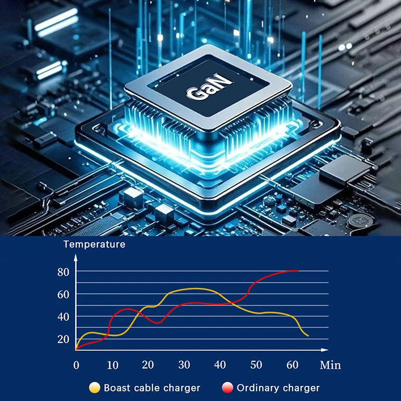 {MX} Carregador inteligente retrátil duplo PD + USB Plugue EUA / Reino Unido / UE 2 em 1 Carregador Gan 20W PD3.0 Carregador de carregamento rápido