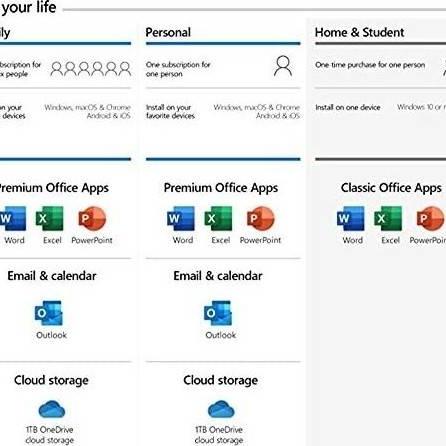 Microsoft 365 Personal - For PC, Mac, iOS and Android, English Subscription, Middle East Version, 1 Year License, for 1 User | QQ2-01011